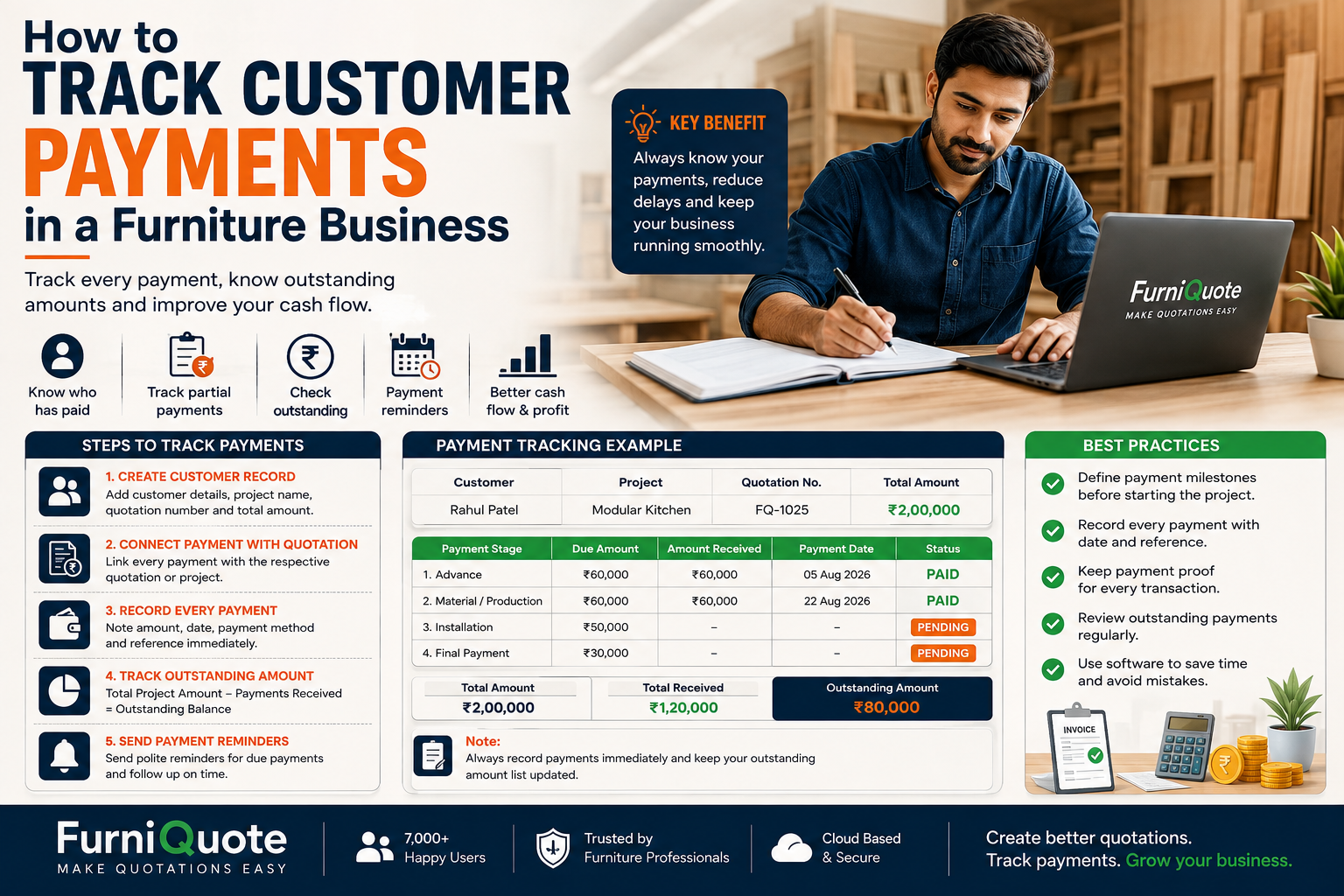 How to Track Customer Payments in a Furniture Business