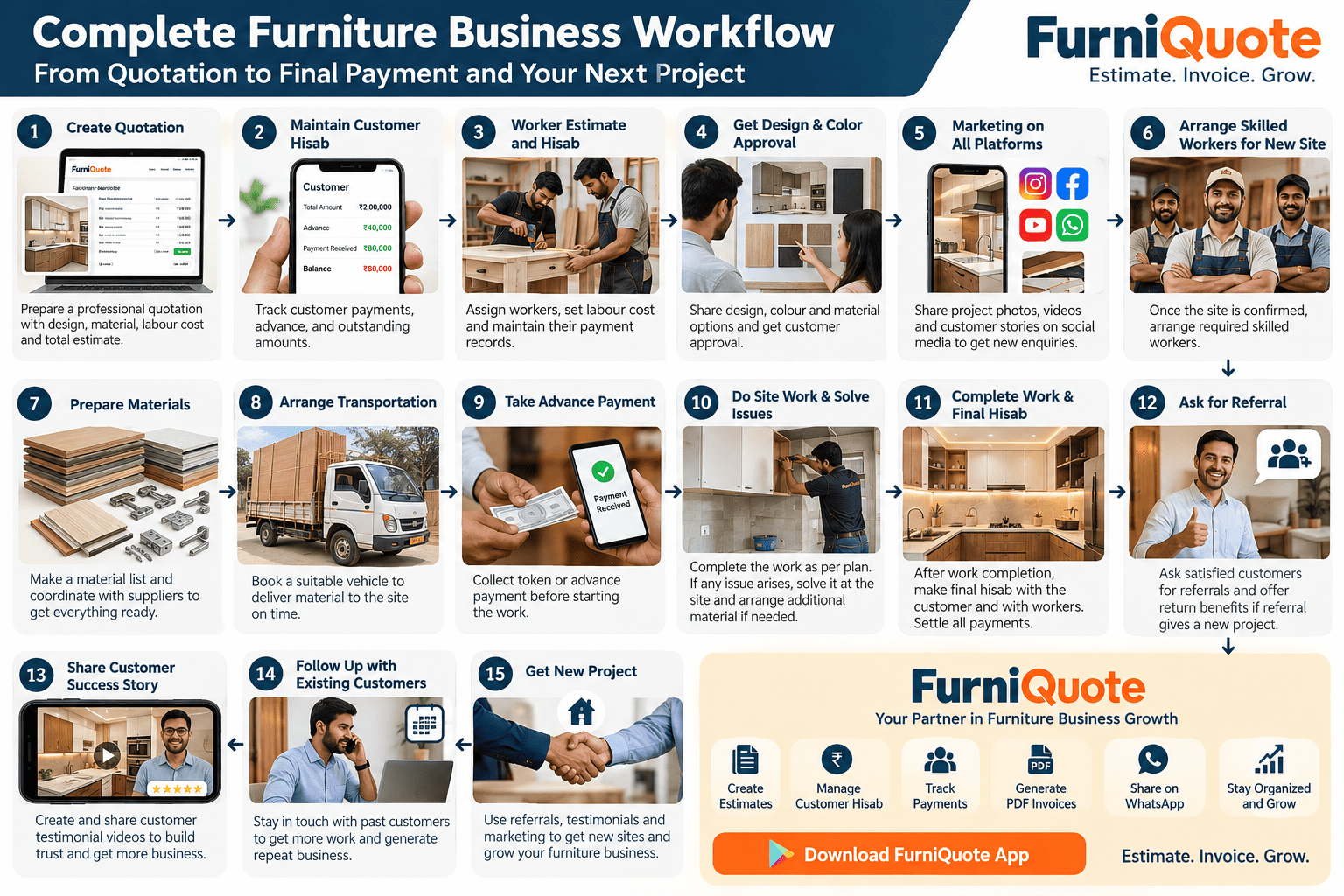 The Complete Furniture Business Workflow: From Quotation to Final Payment and Your Next Project | FurniQuote