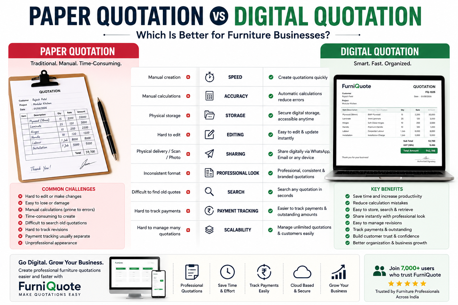 Paper Quotation vs Digital Quotation: Which Is Better for Furniture Businesses?